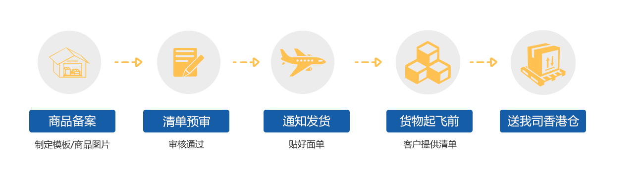 香港清關流程 香港清關流程